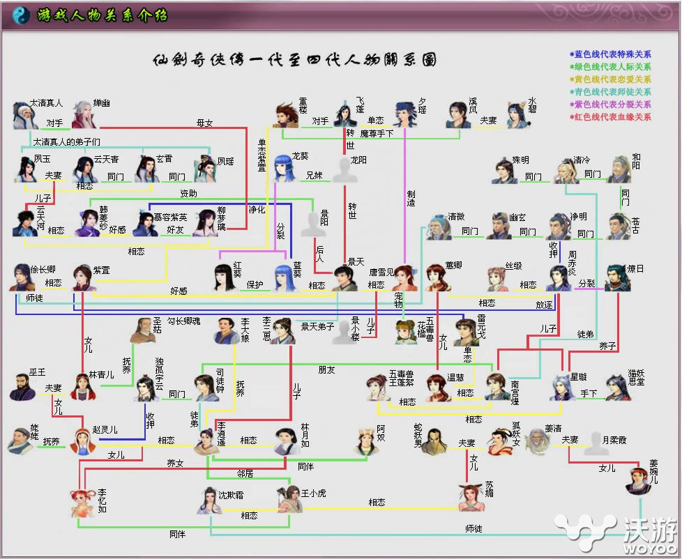 《仙剑奇侠传》一代至五代全人物关系 灵儿 李忆如 仙剑奇侠 奇侠 仙剑奇侠传 人物 王小 李逍遥 逍遥 仙剑 新闻资讯  第1张