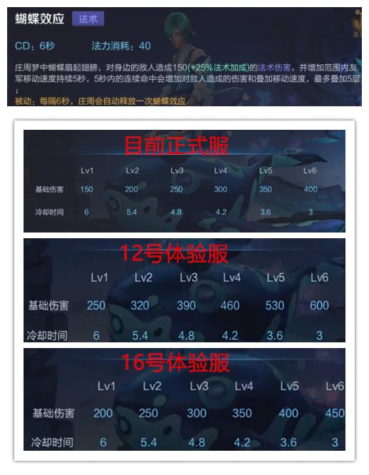 王者荣耀辅助刚加强就被打脸 大乔庄周还是老实打辅助吧 新闻资讯 第1张 王者荣耀辅助刚加强就被打脸 大乔庄周还是老实打辅助吧 新闻资讯 第1张