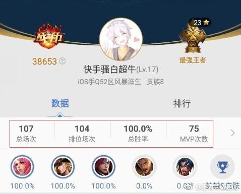 王者荣耀：史上最牛玩家 103场花木兰百分百胜率上王者  新闻资讯  第2张