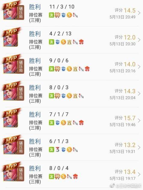 王者荣耀：史上最牛玩家 103场花木兰百分百胜率上王者  新闻资讯  第4张