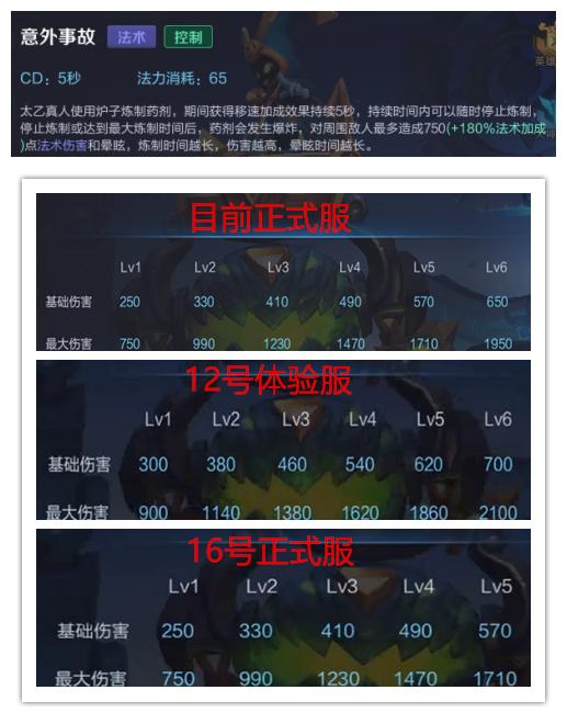 王者荣耀辅助刚加强就被打脸 大乔庄周还是老实打辅助吧 新闻资讯 第3张 王者荣耀辅助刚加强就被打脸 大乔庄周还是老实打辅助吧 新闻资讯 第3张