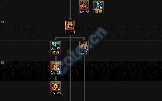 DNF5月25日全职业改版 红眼90级刷图加点攻略来了 新闻资讯 第3张 DNF5月25日全职业改版 红眼90级刷图加点攻略来了 新闻资讯 第3张
