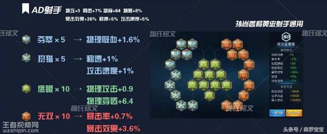 王者荣耀S8射手排行榜 狄仁杰孙尚香马可波罗崛起 新闻资讯 第9张 王者荣耀S8射手排行榜 狄仁杰孙尚香马可波罗崛起 新闻资讯 第9张