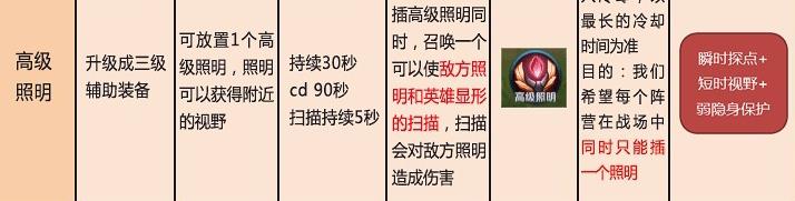 王者荣耀将增加高级反隐照明 荆轲、兰陵王成最大受害者！  新闻资讯  第4张