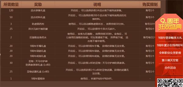DNF九周年庆 盘点波平民玩家都有那些福利！  新闻资讯  第2张