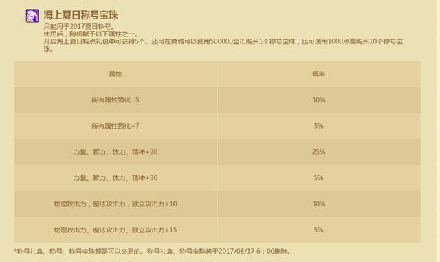 DNF海上夏日套礼包今日上线 网友称宝珠属性完爆称号属性 奶妈 商人 solid 日上 倒卖 圣职者 礼包 夏日 宝珠 称号 新闻资讯 第3张 DNF海上夏日套礼包今日上线 网友称宝珠属性完爆称号属性 奶妈 商人 solid 日上 倒卖 圣职者 礼包 夏日 宝珠 称号 新闻资讯 第3张
