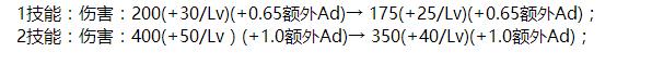 王者荣耀体验服今日更新 姜子牙大招拆塔宫本花木兰又遭削弱 阿轲 扁鹊 钟馗 花木兰 3b 王者荣耀体验服 体验服 王者荣耀 姜子牙 新闻资讯  第10张