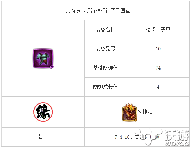 百科全书 《仙剑奇侠传》精钢锁子甲装备介绍 性价比 仙剑一 大玩家 不可或缺 仙剑奇侠传手游 锁子甲 奇侠 仙剑奇侠 仙剑奇侠传 仙剑 新闻资讯  第1张