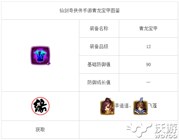 百科全书 《仙剑奇侠传》青龙宝甲装备介绍 戒指 披风 仙缘 继承 仙剑奇侠传手游 青龙 仙剑奇侠传 奇侠 仙剑奇侠 仙剑 新闻资讯  第1张