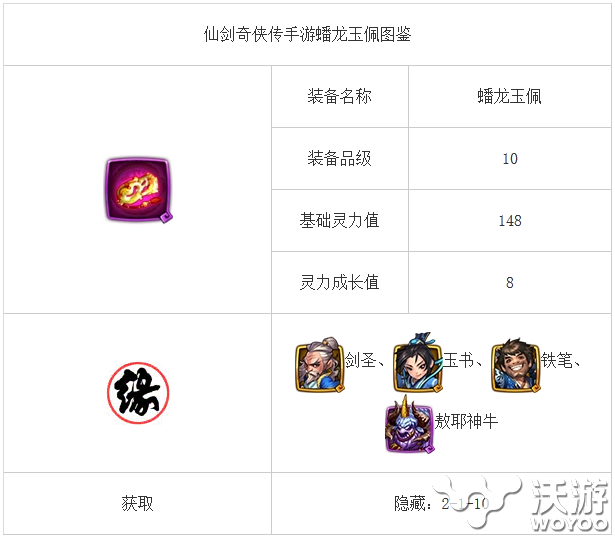 百科全书 《仙剑奇侠传》蟠龙玉佩装备介绍 大玩家 不可或缺 仙剑奇侠传手游 玉佩 蟠龙 龙玉 奇侠 仙剑奇侠 仙剑奇侠传 仙剑 新闻资讯 第1张 百科全书 《仙剑奇侠传》蟠龙玉佩装备介绍 大玩家 不可或缺 仙剑奇侠传手游 玉佩 蟠龙 龙玉 奇侠 仙剑奇侠 仙剑奇侠传 仙剑 新闻资讯 第1张