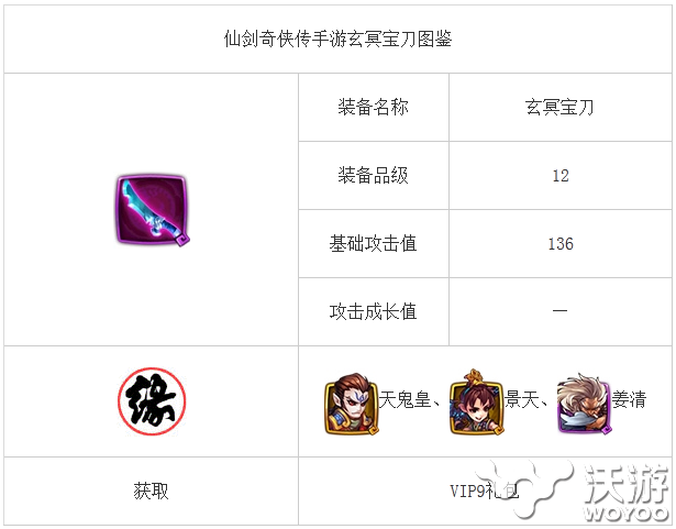 百科全书 《仙剑奇侠传》玄冥宝刀装备介绍 仙剑一 大玩家 不可或缺 仙剑奇侠传手游 玄冥 奇侠 仙剑奇侠 仙剑奇侠传 仙剑 新闻资讯 第1张 百科全书 《仙剑奇侠传》玄冥宝刀装备介绍 仙剑一 大玩家 不可或缺 仙剑奇侠传手游 玄冥 奇侠 仙剑奇侠 仙剑奇侠传 仙剑 新闻资讯 第1张