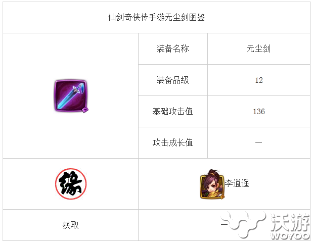 百科全书 《仙剑奇侠传》无尘剑装备介绍 仙剑一 大玩家 不可或缺 逍遥 李逍遥 仙剑奇侠传手游 奇侠 仙剑奇侠 仙剑奇侠传 仙剑 新闻资讯 第1张 百科全书 《仙剑奇侠传》无尘剑装备介绍 仙剑一 大玩家 不可或缺 逍遥 李逍遥 仙剑奇侠传手游 奇侠 仙剑奇侠 仙剑奇侠传 仙剑 新闻资讯 第1张