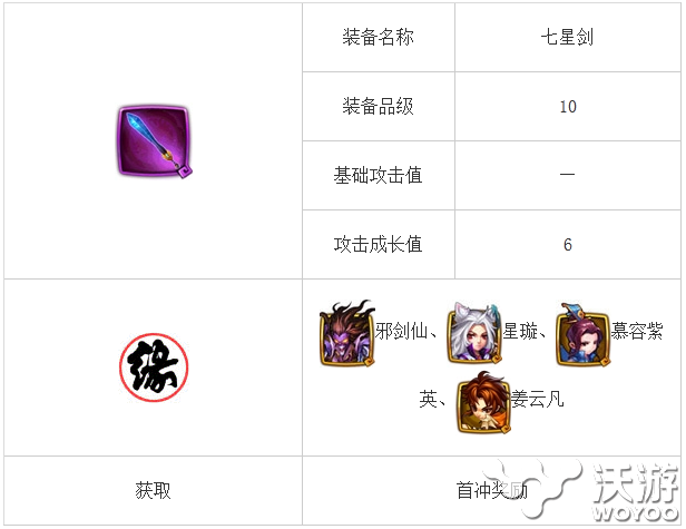百科全书 《仙剑奇侠传》七星剑装备介绍 绝对 陪我 块钱 剑装 仙剑奇侠传手游 七星剑 仙剑奇侠传 奇侠 仙剑奇侠 仙剑 新闻资讯 第1张 百科全书 《仙剑奇侠传》七星剑装备介绍 绝对 陪我 块钱 剑装 仙剑奇侠传手游 七星剑 仙剑奇侠传 奇侠 仙剑奇侠 仙剑 新闻资讯 第1张