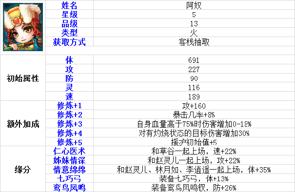 伙伴大全 《仙剑奇侠传》阿奴角色介绍 仙剑一 李逍遥 剑装 仙剑奇侠传手游 逍遥 阿奴 仙剑奇侠传 奇侠 仙剑奇侠 仙剑 新闻资讯 第1张 伙伴大全 《仙剑奇侠传》阿奴角色介绍 仙剑一 李逍遥 剑装 仙剑奇侠传手游 逍遥 阿奴 仙剑奇侠传 奇侠 仙剑奇侠 仙剑 新闻资讯 第1张