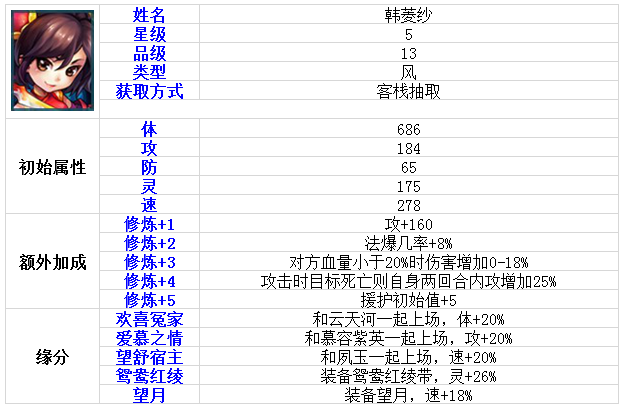 伙伴大全 《仙剑奇侠传》韩菱纱角色介绍 大全 修炼 剑装 仙剑奇侠传手游 菱纱 韩菱纱 仙剑奇侠传 奇侠 仙剑奇侠 仙剑 新闻资讯  第1张