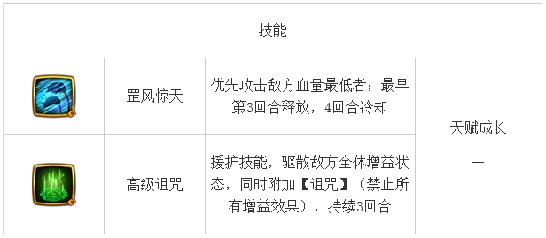 伙伴大全 《仙剑奇侠传》韩菱纱角色介绍 大全 修炼 剑装 仙剑奇侠传手游 菱纱 韩菱纱 仙剑奇侠传 奇侠 仙剑奇侠 仙剑 新闻资讯  第2张