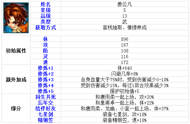 伙伴大全 《仙剑奇侠传》姜云凡角色介绍 狂风 培养 李逍遥 逍遥 大全 姜云凡 奇侠 仙剑奇侠 仙剑奇侠传 仙剑 新闻资讯 第1张 伙伴大全 《仙剑奇侠传》姜云凡角色介绍 狂风 培养 李逍遥 逍遥 大全 姜云凡 奇侠 仙剑奇侠 仙剑奇侠传 仙剑 新闻资讯 第1张