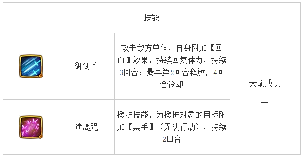 伙伴大全 《仙剑奇侠传》姜云凡角色介绍 狂风 培养 李逍遥 逍遥 大全 姜云凡 奇侠 仙剑奇侠 仙剑奇侠传 仙剑 新闻资讯 第2张 伙伴大全 《仙剑奇侠传》姜云凡角色介绍 狂风 培养 李逍遥 逍遥 大全 姜云凡 奇侠 仙剑奇侠 仙剑奇侠传 仙剑 新闻资讯 第2张
