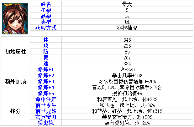 伙伴大全 《仙剑奇侠传》景天角色介绍 培养 魔剑 当铺 珠宝 仙剑奇侠传手游 大全 奇侠 仙剑奇侠 仙剑奇侠传 仙剑 新闻资讯  第1张