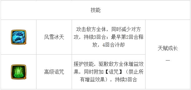 伙伴大全 《仙剑奇侠传》景天角色介绍 培养 魔剑 当铺 珠宝 仙剑奇侠传手游 大全 奇侠 仙剑奇侠 仙剑奇侠传 仙剑 新闻资讯  第2张