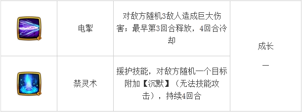 伙伴大全 《仙剑奇侠传》蓝葵角色介绍 逊色 修炼 仙剑奇侠传手游 姜国 千年 大全 奇侠 仙剑奇侠 仙剑奇侠传 仙剑 新闻资讯 第2张 伙伴大全 《仙剑奇侠传》蓝葵角色介绍 逊色 修炼 仙剑奇侠传手游 姜国 千年 大全 奇侠 仙剑奇侠 仙剑奇侠传 仙剑 新闻资讯 第2张