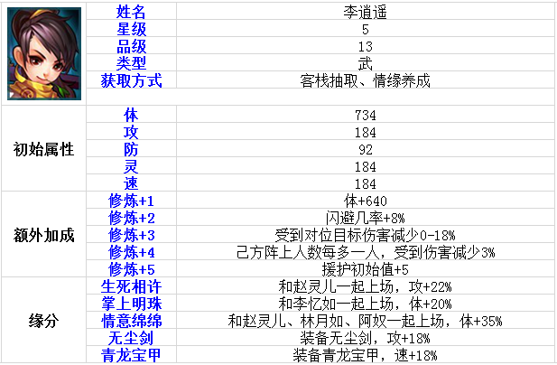 伙伴大全 《仙剑奇侠传》李逍遥角色介绍 仙剑奇侠传手游 功夫 蜀山 大全 逍遥 李逍遥 仙剑奇侠 仙剑奇侠传 奇侠 仙剑 新闻资讯  第1张