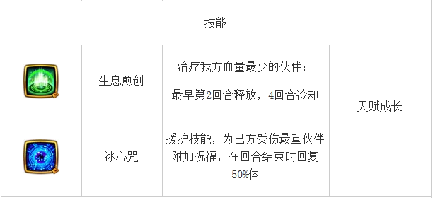 伙伴大全 《仙剑奇侠传》李忆如角色介绍 李逍遥 仙剑奇侠传手游 苏媚 逍遥 大全 李忆如 仙剑奇侠传 奇侠 仙剑奇侠 仙剑 新闻资讯  第2张