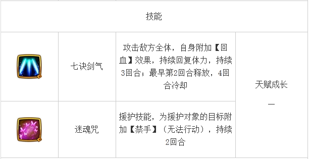 伙伴大全 《仙剑奇侠传》林月如角色介绍 仙剑奇侠传手游 李逍遥 逍遥 林月如 大全 仙剑奇侠传 奇侠 仙剑奇侠 月如 仙剑 新闻资讯 第2张 伙伴大全 《仙剑奇侠传》林月如角色介绍 仙剑奇侠传手游 李逍遥 逍遥 林月如 大全 仙剑奇侠传 奇侠 仙剑奇侠 月如 仙剑 新闻资讯 第2张
