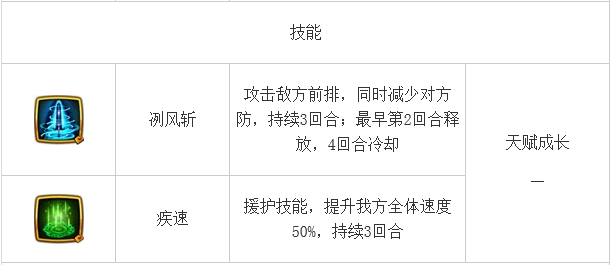 伙伴大全 《仙剑奇侠传》凌波角色介绍 仙剑五 魂魄 前传 主角 大全 龙溟 奇侠 仙剑奇侠 仙剑奇侠传 仙剑 新闻资讯  第2张