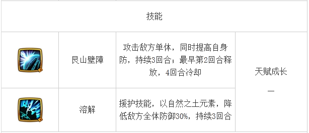 伙伴大全 《仙剑奇侠传》龙溟角色介绍 水灵 仙剑奇侠传手游 神农鼎 夜叉 大全 龙溟 奇侠 仙剑奇侠 仙剑奇侠传 仙剑 新闻资讯  第2张