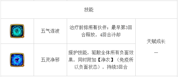 伙伴大全 《仙剑奇侠传》唐雨柔角色介绍 月如 继承 仙剑奇侠传手游 大全 唐雨柔 雨柔 仙剑奇侠传 奇侠 仙剑奇侠 仙剑 新闻资讯  第2张