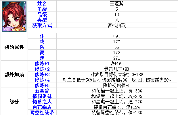 伙伴大全 《仙剑奇侠传》王蓬絮角色介绍 剑3 五毒兽 诅咒 仙剑奇侠传手游 大全 王蓬絮 仙剑奇侠传 奇侠 仙剑奇侠 仙剑 新闻资讯 第1张 伙伴大全 《仙剑奇侠传》王蓬絮角色介绍 剑3 五毒兽 诅咒 仙剑奇侠传手游 大全 王蓬絮 仙剑奇侠传 奇侠 仙剑奇侠 仙剑 新闻资讯 第1张