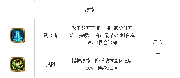 伙伴大全 《仙剑奇侠传》王蓬絮角色介绍 剑3 五毒兽 诅咒 仙剑奇侠传手游 大全 王蓬絮 仙剑奇侠传 奇侠 仙剑奇侠 仙剑 新闻资讯 第2张 伙伴大全 《仙剑奇侠传》王蓬絮角色介绍 剑3 五毒兽 诅咒 仙剑奇侠传手游 大全 王蓬絮 仙剑奇侠传 奇侠 仙剑奇侠 仙剑 新闻资讯 第2张