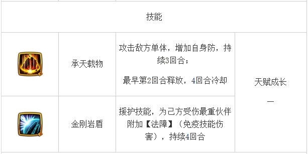 伙伴大全 《仙剑奇侠传》王小虎角色介绍 千叶禅师 仙剑奇侠传手游 李逍遥 逍遥 大全 王小 奇侠 仙剑奇侠传 仙剑奇侠 仙剑 新闻资讯 第2张 伙伴大全 《仙剑奇侠传》王小虎角色介绍 千叶禅师 仙剑奇侠传手游 李逍遥 逍遥 大全 王小 奇侠 仙剑奇侠传 仙剑奇侠 仙剑 新闻资讯 第2张