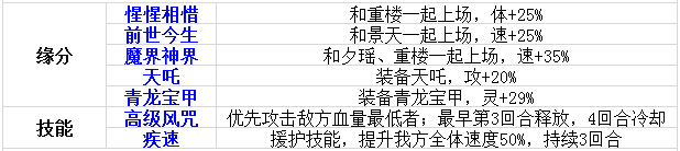 伙伴第二波 《仙剑奇侠传》飞蓬角色介绍 仙剑奇侠传手游 神魔 剑3 人物 天界 大全 仙剑奇侠 仙剑奇侠传 奇侠 仙剑 新闻资讯 第3张 伙伴第二波 《仙剑奇侠传》飞蓬角色介绍 仙剑奇侠传手游 神魔 剑3 人物 天界 大全 仙剑奇侠 仙剑奇侠传 奇侠 仙剑 新闻资讯 第3张