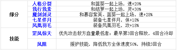 伙伴第二波 《仙剑奇侠传》红葵角色介绍 慕容 紫英 大全 仙剑奇侠传手游 锁妖塔 仙剑奇侠传 魔剑 奇侠 仙剑奇侠 仙剑 新闻资讯 第3张 伙伴第二波 《仙剑奇侠传》红葵角色介绍 慕容 紫英 大全 仙剑奇侠传手游 锁妖塔 仙剑奇侠传 魔剑 奇侠 仙剑奇侠 仙剑 新闻资讯 第3张
