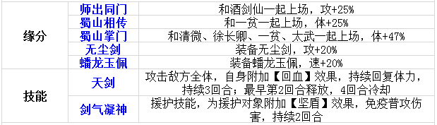 伙伴第二波 《仙剑奇侠传》剑圣角色介绍 人物 继承 仙剑一 仙剑奇侠传手游 蜀山 剑圣 仙剑奇侠传 奇侠 仙剑奇侠 仙剑 新闻资讯 第3张 伙伴第二波 《仙剑奇侠传》剑圣角色介绍 人物 继承 仙剑一 仙剑奇侠传手游 蜀山 剑圣 仙剑奇侠传 奇侠 仙剑奇侠 仙剑 新闻资讯 第3张