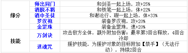 伙伴第二波 《仙剑奇侠传》酒剑仙角色介绍 外传 仙剑奇侠传手游 人物 剑圣 酒剑仙 剑仙 奇侠 仙剑奇侠 仙剑奇侠传 仙剑 新闻资讯 第3张 伙伴第二波 《仙剑奇侠传》酒剑仙角色介绍 外传 仙剑奇侠传手游 人物 剑圣 酒剑仙 剑仙 奇侠 仙剑奇侠 仙剑奇侠传 仙剑 新闻资讯 第3张