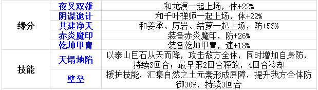 伙伴第二波 《仙剑奇侠传》枯木角色介绍 惊天 水灵珠 夜叉 姜承 仙剑5 仙剑奇侠传手游 奇侠 仙剑奇侠 仙剑奇侠传 仙剑 新闻资讯 第3张 伙伴第二波 《仙剑奇侠传》枯木角色介绍 惊天 水灵珠 夜叉 姜承 仙剑5 仙剑奇侠传手游 奇侠 仙剑奇侠 仙剑奇侠传 仙剑 新闻资讯 第3张