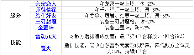 伙伴第二波 《仙剑奇侠传》龙幽角色介绍 夜叉 游龙 魔界 继承 仙剑奇侠传手游 龙幽 仙剑奇侠传 奇侠 仙剑奇侠 仙剑 新闻资讯 第3张 伙伴第二波 《仙剑奇侠传》龙幽角色介绍 夜叉 游龙 魔界 继承 仙剑奇侠传手游 龙幽 仙剑奇侠传 奇侠 仙剑奇侠 仙剑 新闻资讯 第3张
