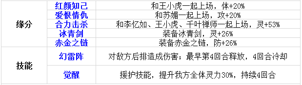 伙伴第二波 《仙剑奇侠传》沈欺霜角色介绍 人物 师太 元神 主角 仙霞 仙剑奇侠传手游 奇侠 仙剑奇侠 仙剑奇侠传 仙剑 新闻资讯 第3张 伙伴第二波 《仙剑奇侠传》沈欺霜角色介绍 人物 师太 元神 主角 仙霞 仙剑奇侠传手游 奇侠 仙剑奇侠 仙剑奇侠传 仙剑 新闻资讯 第3张