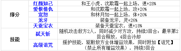 伙伴第二波 《仙剑奇侠传》苏媚角色介绍 隐龙 用处 月如 培养 仙剑奇侠传手游 苏媚 仙剑奇侠传 奇侠 仙剑奇侠 仙剑 新闻资讯 第3张 伙伴第二波 《仙剑奇侠传》苏媚角色介绍 隐龙 用处 月如 培养 仙剑奇侠传手游 苏媚 仙剑奇侠传 奇侠 仙剑奇侠 仙剑 新闻资讯 第3张
