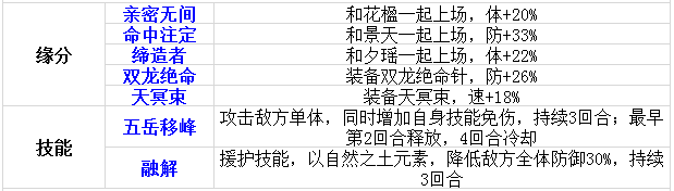 伙伴第二波 《仙剑奇侠传》唐雪见角色介绍 主角 奶妈 夕瑶 仙剑奇侠传手游 唐雪见 雪见 仙剑奇侠传 奇侠 仙剑奇侠 仙剑 新闻资讯  第3张