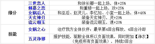 伙伴第二波 《仙剑奇侠传》紫萱角色介绍 女娲 大全 封印 仙剑奇侠传手游 锁妖塔 长卿 仙剑奇侠 仙剑奇侠传 奇侠 仙剑 新闻资讯 第3张 伙伴第二波 《仙剑奇侠传》紫萱角色介绍 女娲 大全 封印 仙剑奇侠传手游 锁妖塔 长卿 仙剑奇侠 仙剑奇侠传 奇侠 仙剑 新闻资讯 第3张