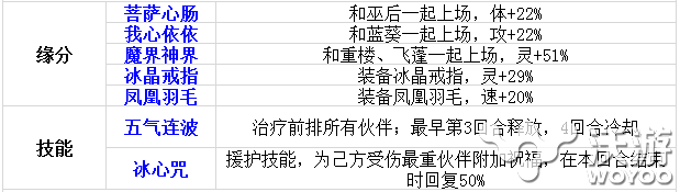 伙伴第二波 《仙剑奇侠传》夕瑶角色介绍 苏媚 萤火 灵珠 仙剑奇侠传手游 天界 仙剑奇侠传 奇侠 夕瑶 仙剑奇侠 仙剑 新闻资讯  第3张