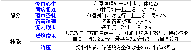 伙伴第二波 《仙剑奇侠传》瑕角色介绍 人物 囚禁 附身 死亡 仙剑奇侠传手游 夏侯瑾轩 奇侠 仙剑奇侠 仙剑奇侠传 仙剑 新闻资讯  第3张