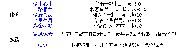 伙伴第二波 《仙剑奇侠传》夏侯瑾轩角色介绍 少主 武林 夕瑶 决战 仙剑奇侠传手游 夏侯瑾轩 奇侠 仙剑奇侠 仙剑奇侠传 仙剑 新闻资讯  第3张