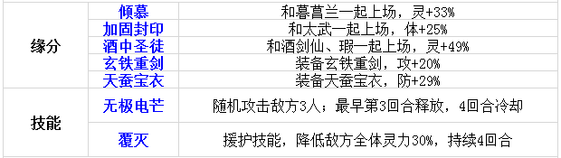 伙伴第二波 《仙剑奇侠传》谢沧行角色介绍 元神 夏侯瑾轩 仙剑奇侠传手游 蜀山 封印 谢沧行 仙剑奇侠 仙剑奇侠传 奇侠 仙剑 新闻资讯  第3张
