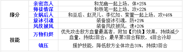 伙伴第二波 《仙剑奇侠传》小蛮角色介绍 逍遥 行走 继承 女娲 仙剑奇侠传手游 小蛮 仙剑奇侠传 奇侠 仙剑奇侠 仙剑 新闻资讯  第3张