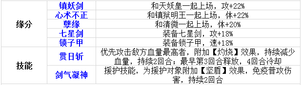 伙伴第二波 《仙剑奇侠传》邪剑仙角色介绍 锁妖塔 消灭 修炼 仙剑奇侠传手游 蜀山 剑仙 仙剑奇侠传 奇侠 仙剑奇侠 仙剑 新闻资讯  第3张